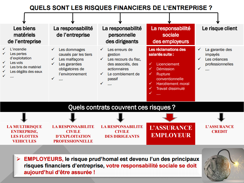 Quels sont les risques financiers de l'entreprise ?